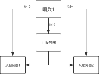 哨模式