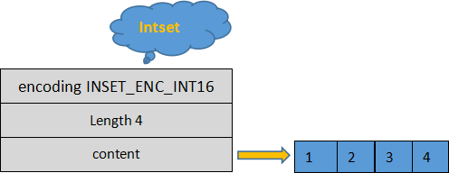 intset数据结构