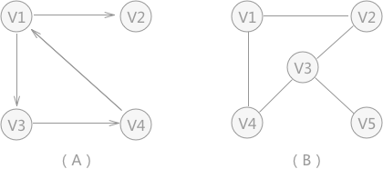 有向图和无向图