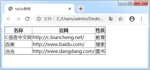 表格的边框并