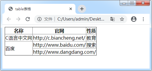 并单元格的表格