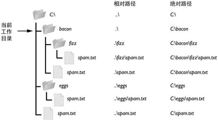 相对路径和路径