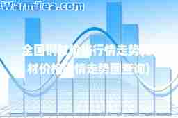 全国钢材价格行情走势(钢材价格行情走势图查询)