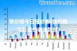 铁价格今日报价表(铁价格今日报价表走势图)