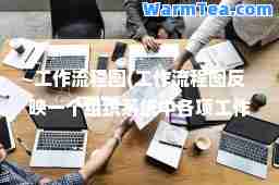 工作流程图(工作流程图反映一个组织系统中各项工作之间的什么关系)