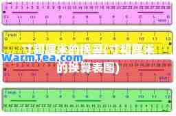 寸和厘米的换算(寸和厘米的换算表图)