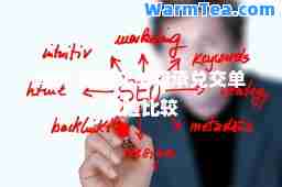 承兑 付款交单和承兑交单风险比较
