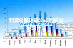 利润总额计算公式 利润总额是什么
