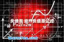 负债率 资产负债率公式