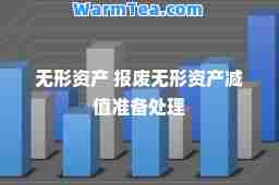 无形资产 报废无形资产减值准备处理