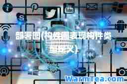 部署图(构件图表现构件类型定义)