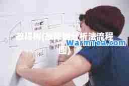 故障树(故障树分析法流程图)