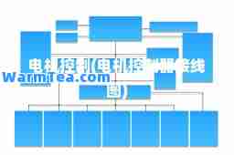 电机控制(电机控制器接线图)