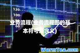业务流程(业务流程图的基本符号及含义)
