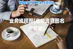 业务流程图(业务流程图名词解释)