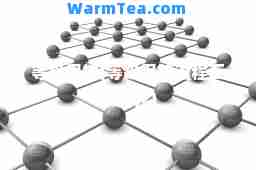 等级保护(等级保护流程五个步骤)