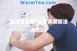 算法流程图(磁盘调度算法流程图)