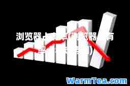 浏览器占有率(浏览器占有率十年走势图) 浏览器占有率(浏览器占有率十年走势图)