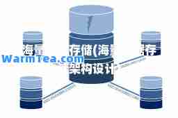 海量数据存储(海量数据存储架构设计)