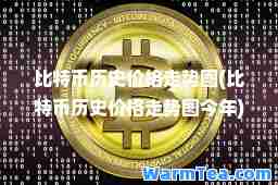 比特币历史价格走势图(比特币历史价格走势图今年) 比特币历史价格走势图(比特币历史价格走势图今年)