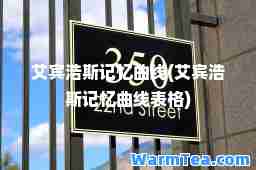 艾宾浩斯记忆曲线(艾宾浩斯记忆曲线表格)
