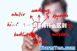 https和http有什么区别