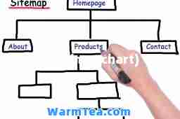 map(mapchart)